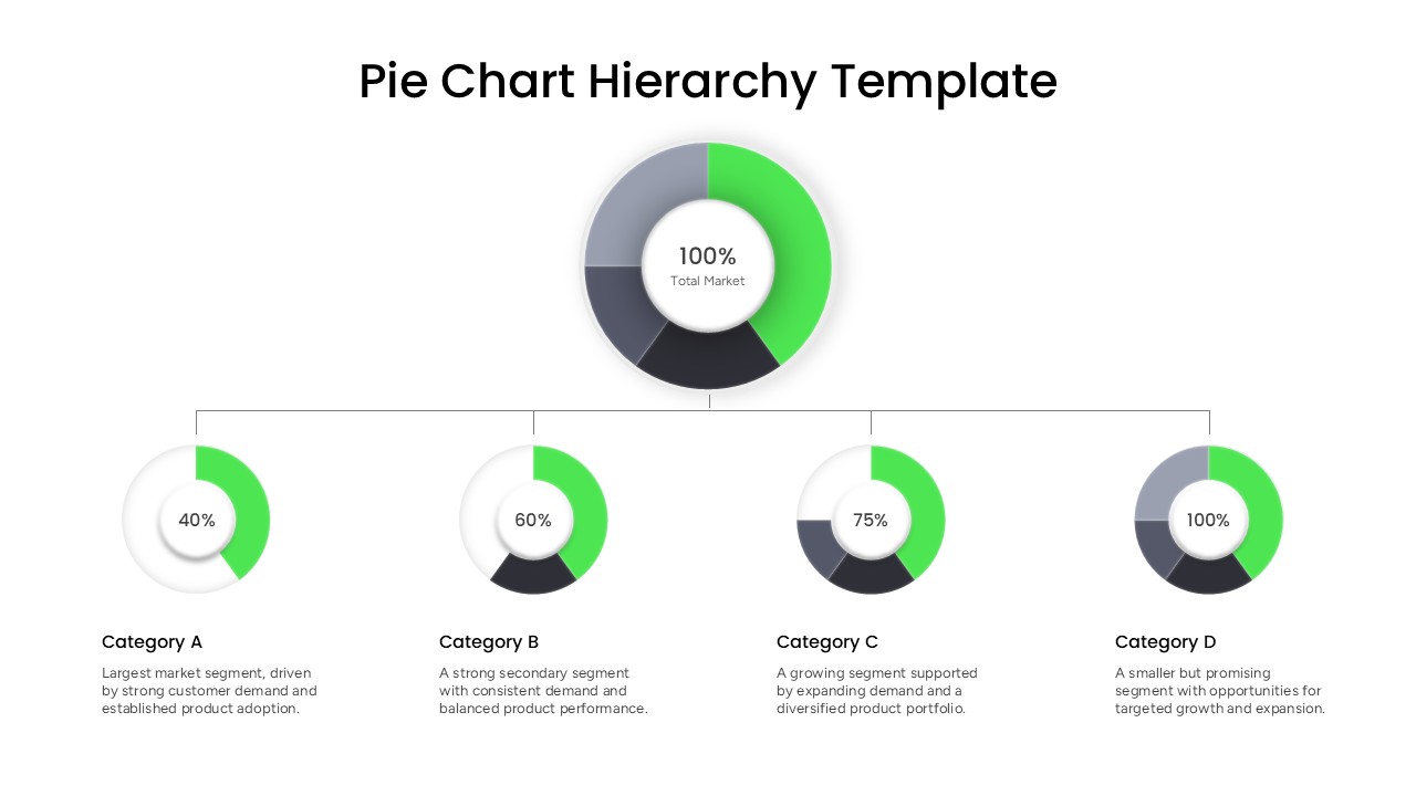 Editable Pie Chart Hierarchy PowerPoint Template
