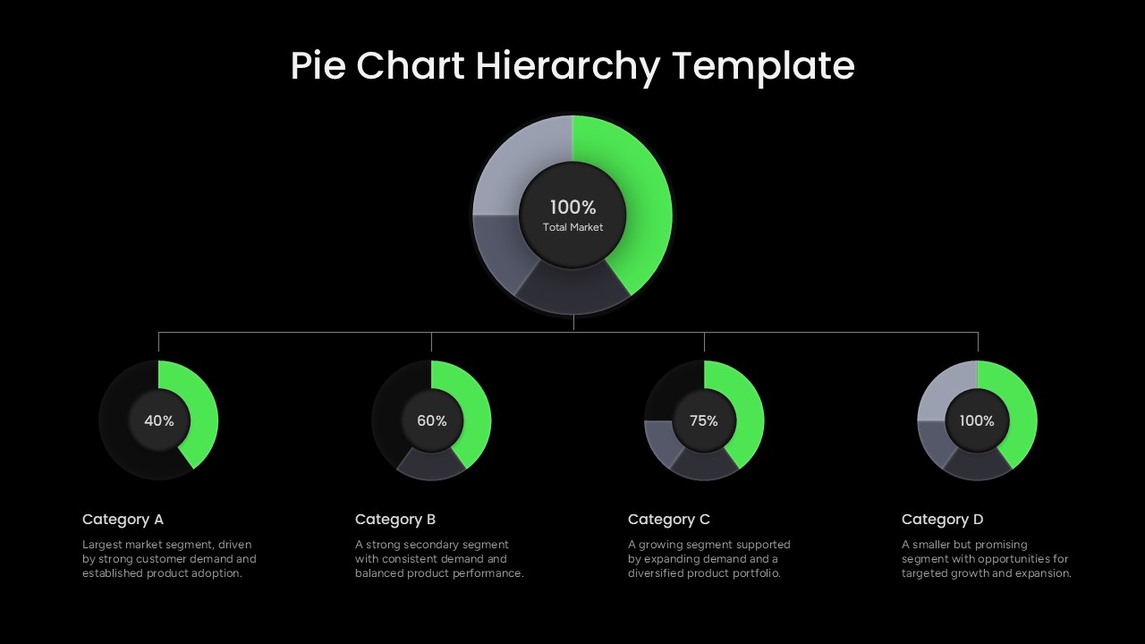 Editable Pie Chart Presentation Slide