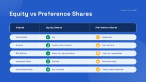 Equity Shares vs Preference Shared Comparison Slide