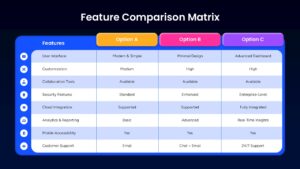 Feature Comparison Matrix Presentation Slide