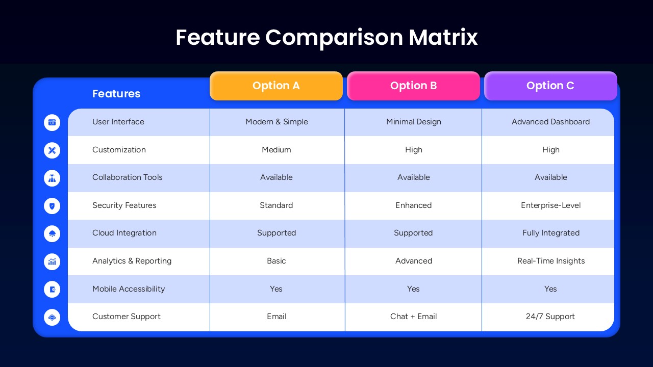 Feature Comparison Matrix Presentation Slide