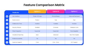 Feature Comparison Matrix Slide PPT