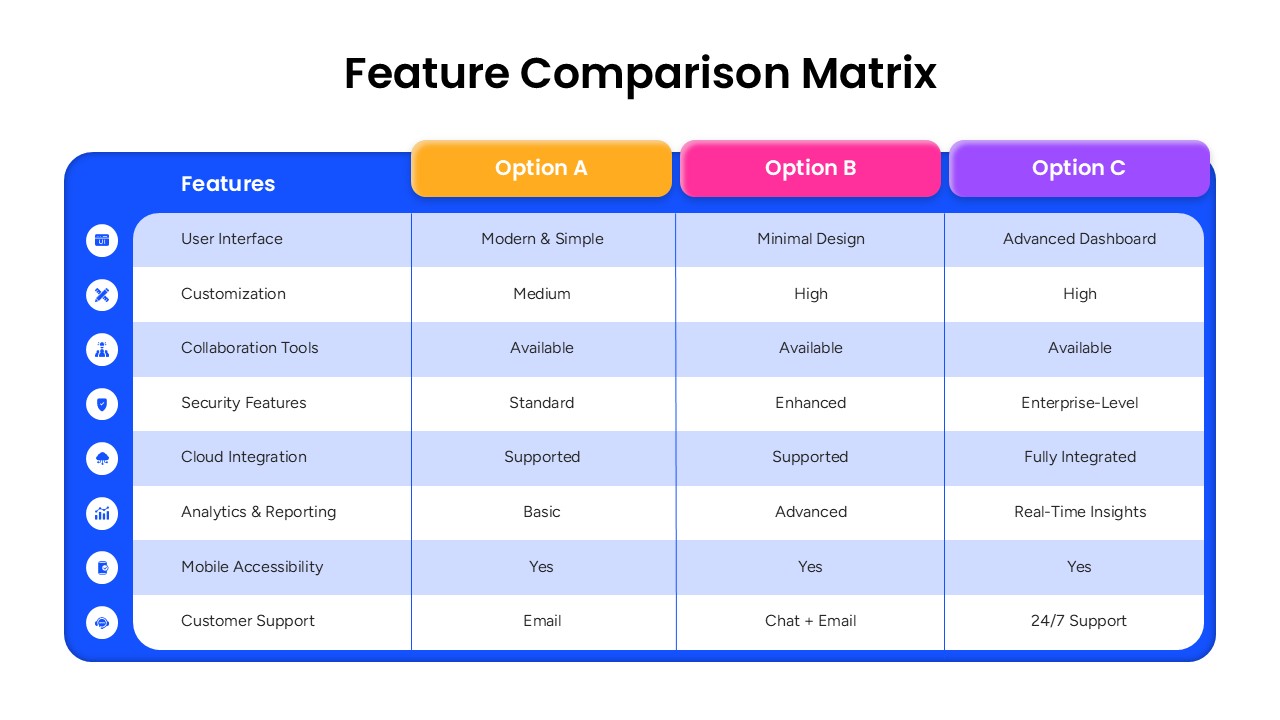 Feature Comparison Matrix Slide PPT