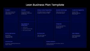 Lean Business Plan Framework Presentation Slide