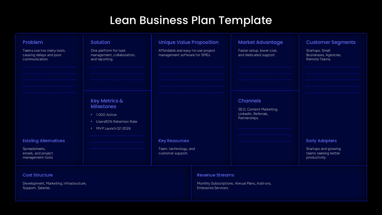 Lean Business Plan Framework Presentation Slide