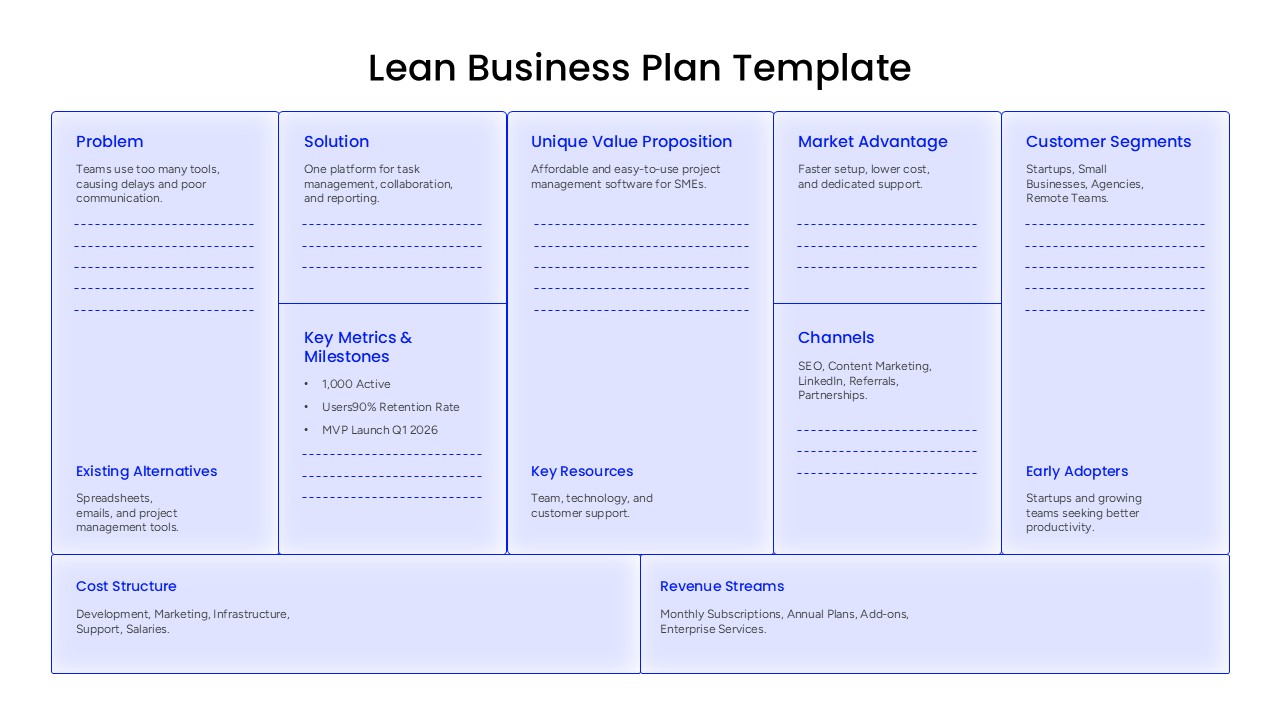 Lean Business Plan Template for PowerPoint Presentations