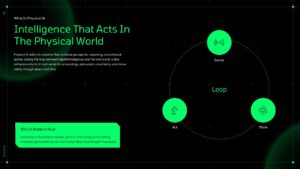 Physical AI Definition Sense Think Act