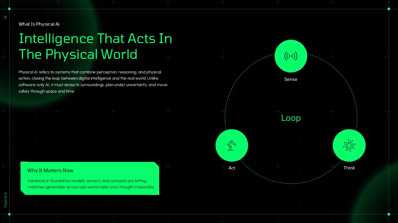 Physical AI Definition Sense Think Act