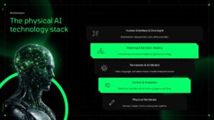 Physical AI Technology Stack Architecture
