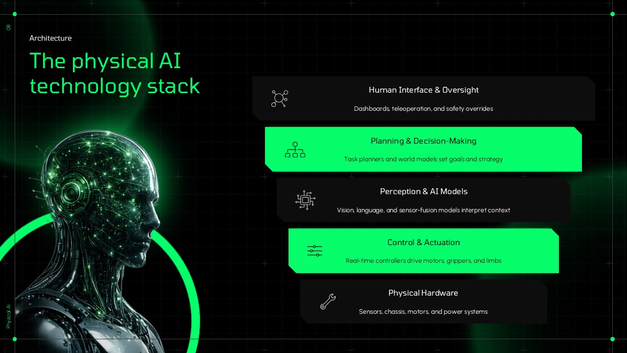 Physical AI Technology Stack Architecture