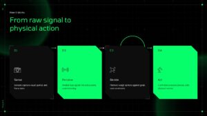 Physical AI Workflow Sense Perceive Decide Act