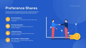 Preference Shares Understanding Presentation Slide