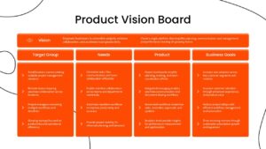 Product Vision Board PPT Slide
