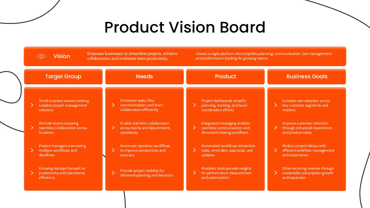 Product Vision Board PPT Slide