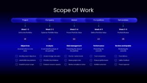 Scope of Work PPT Presentation Template