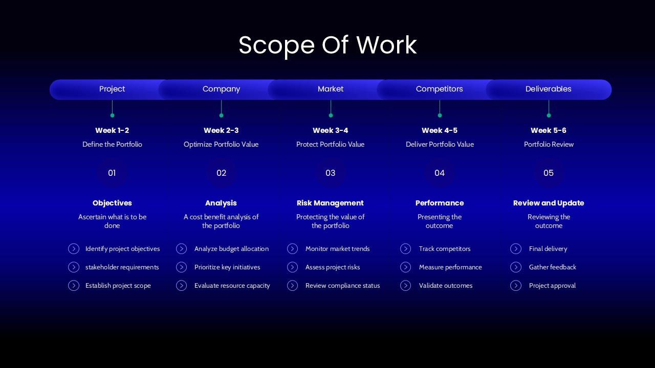 Scope of Work PPT Presentation Template