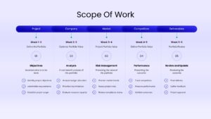 Scope of Work Slide