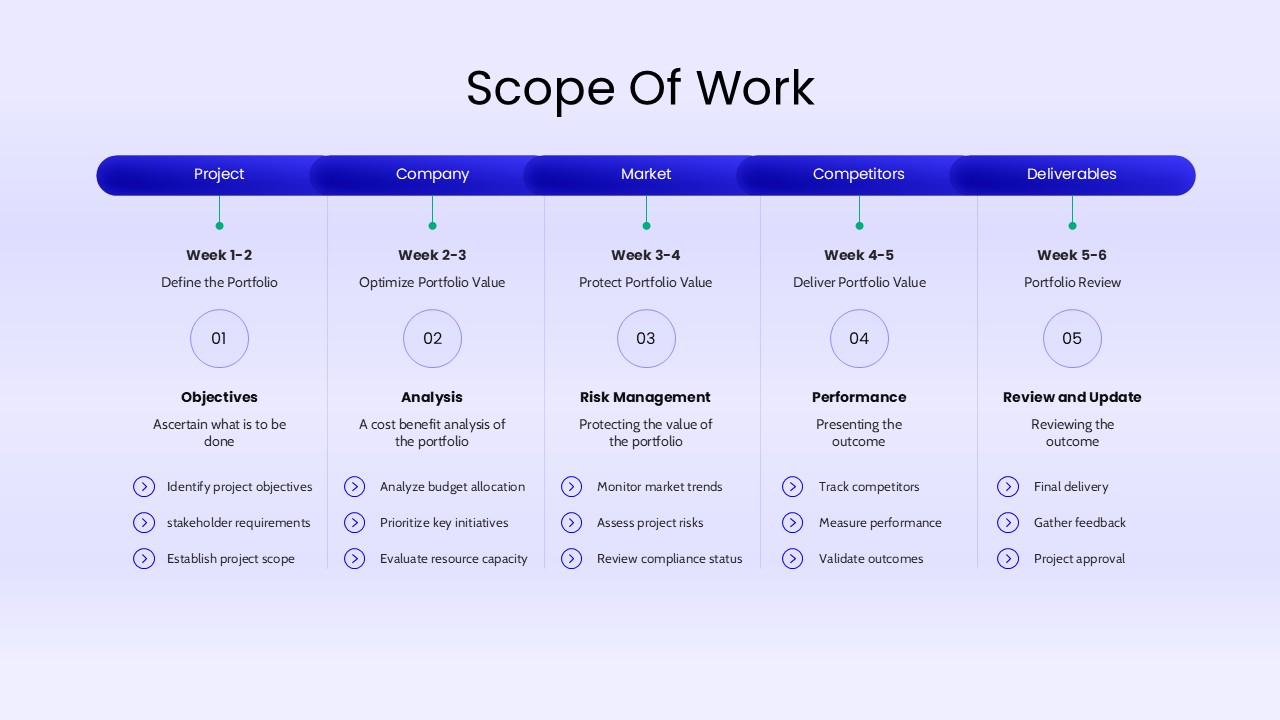 Scope of Work Slide