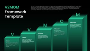 V2MOM Framework Template Editable PPT