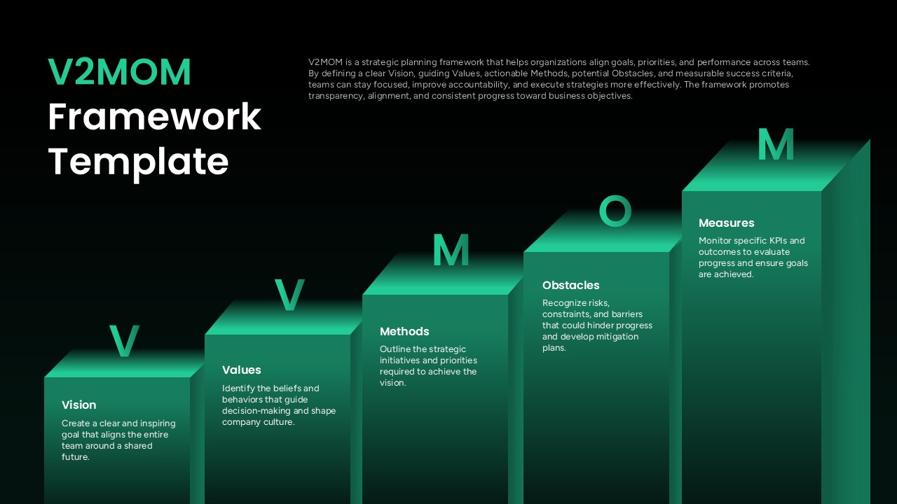 V2MOM Framework Template Editable PPT