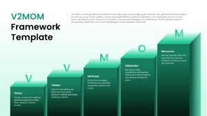 V2MOM Vision Values Methods Obstacles Measures Slide