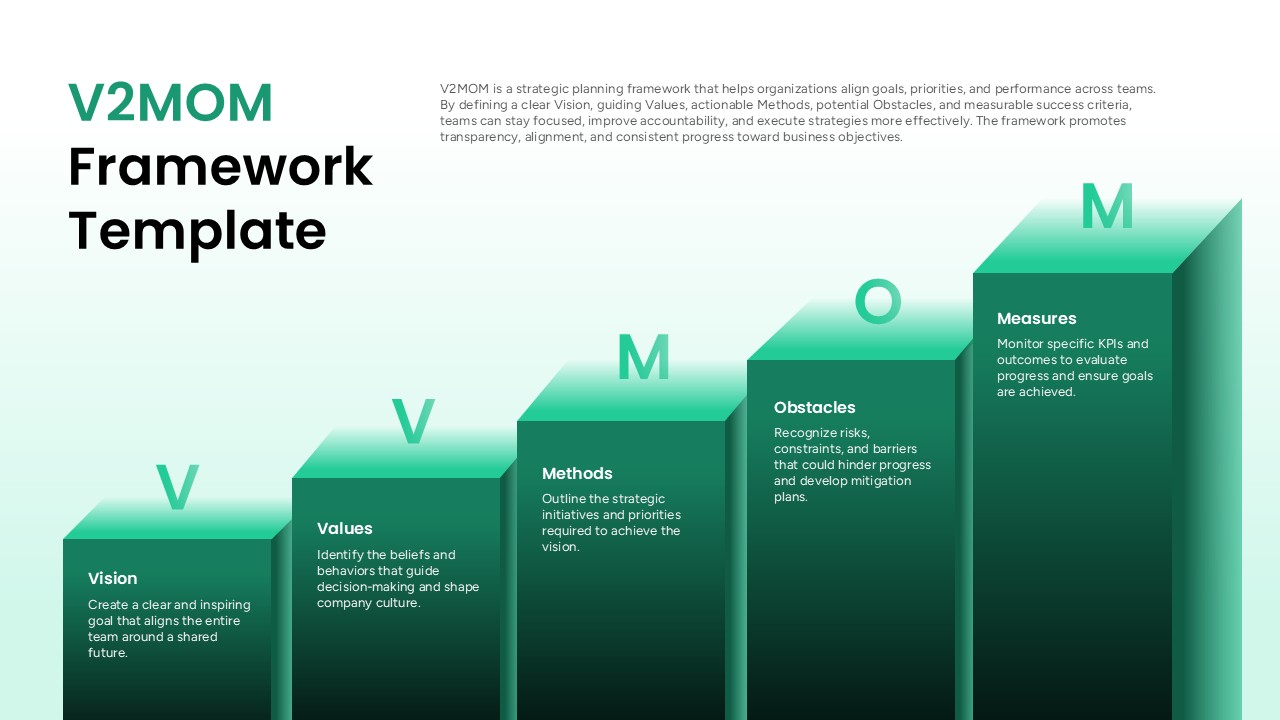 V2MOM Vision Values Methods Obstacles Measures Slide