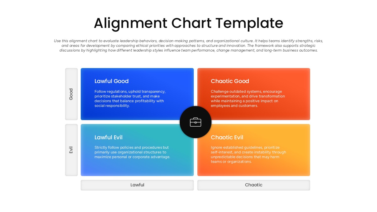 alignment chart template ppt