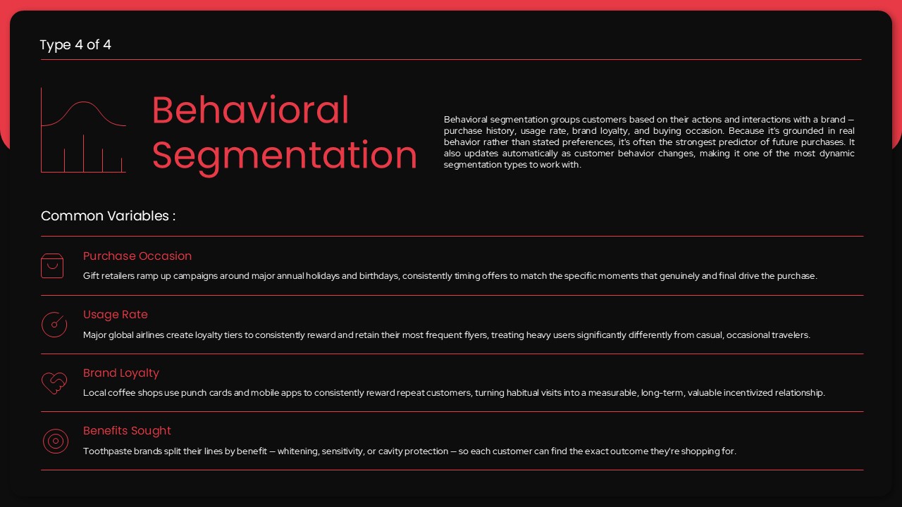 behavioral segmentation persona analysis presentation slide