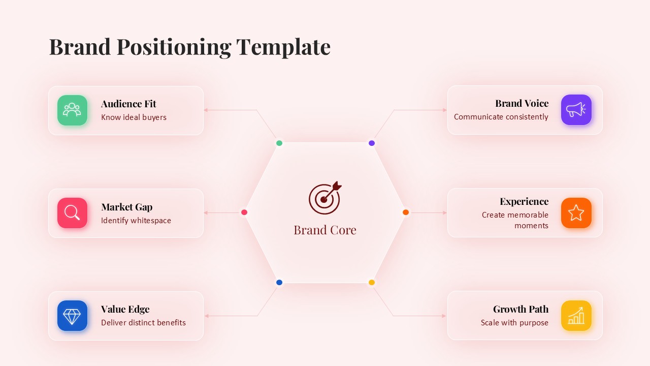 brand positioning template ppt slide