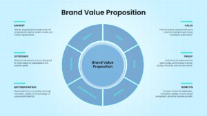 brand value proposition circular design infographic