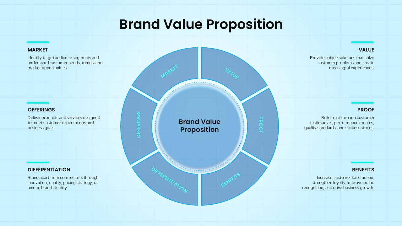 brand value proposition circular design infographic