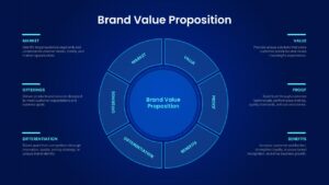 brand value proposition template ppt