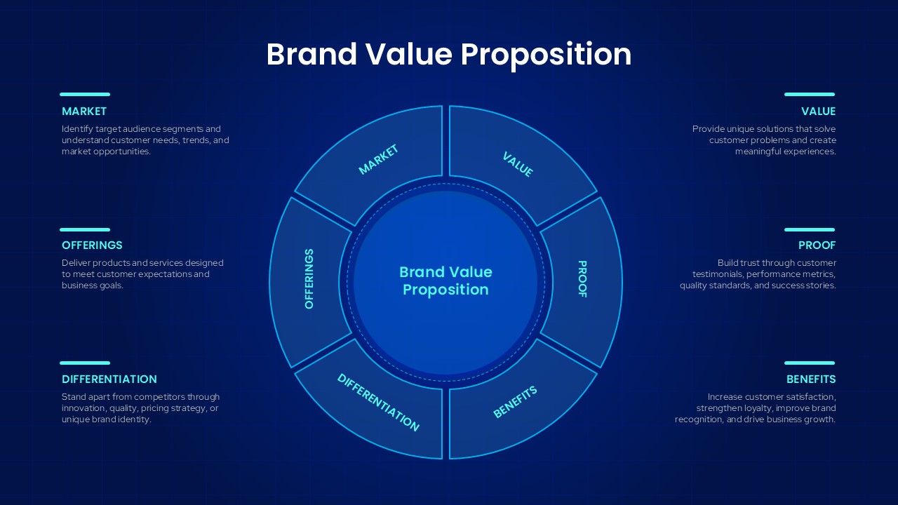 brand value proposition template ppt