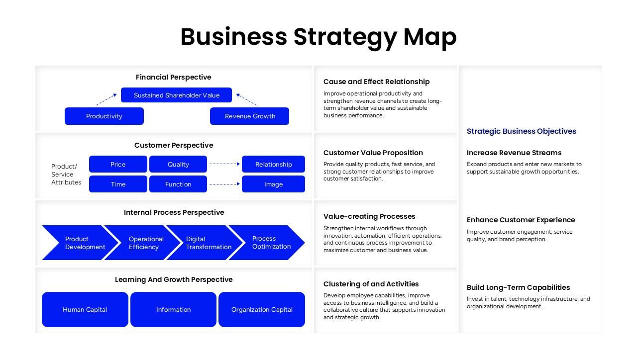 business strategy map for ppt presentations