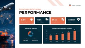 company performance presentation google slide