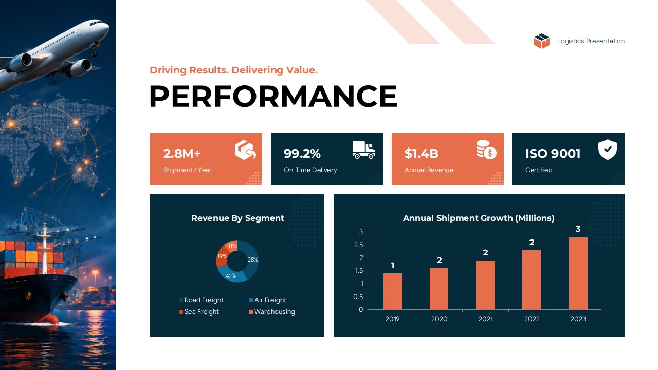 company performance presentation google slide