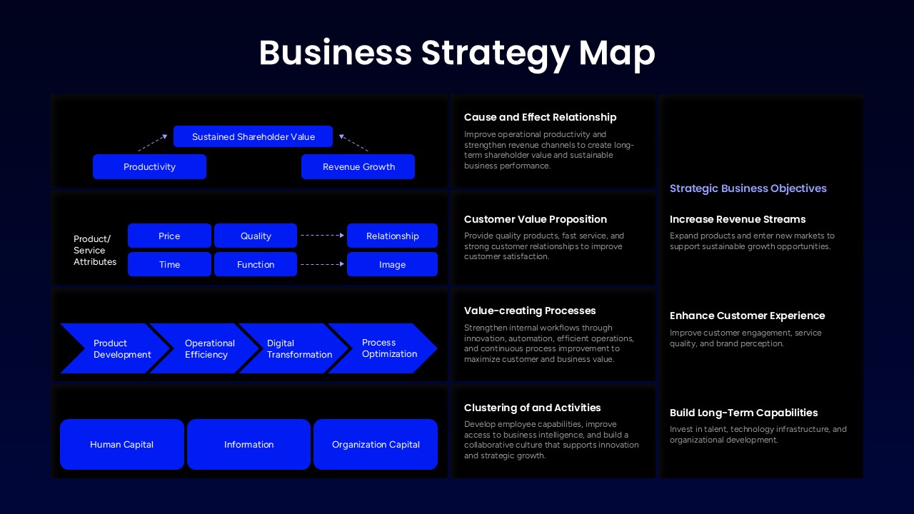 corporate strategy map for ppt presentations