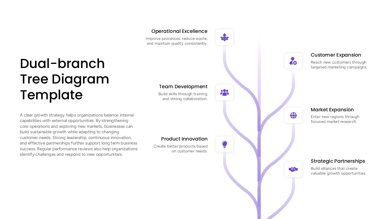 dual channel tree diagram ppt presentation template