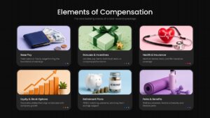 elements of compensation presentation slide