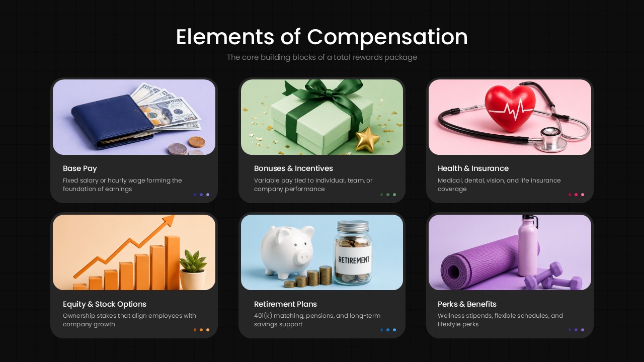 elements of compensation presentation slide