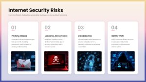 internet security risks ppt template