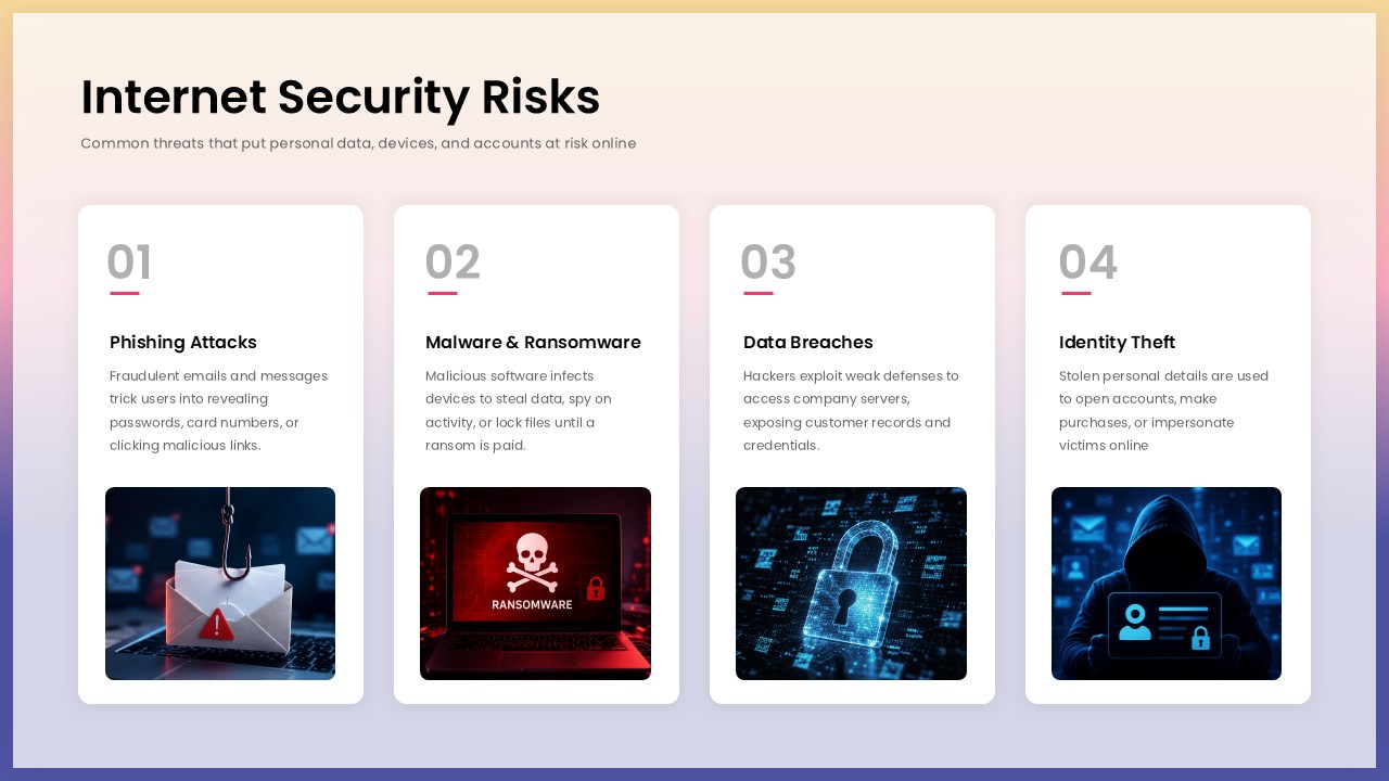 internet security risks ppt template