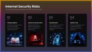 internet security risks presentation slide