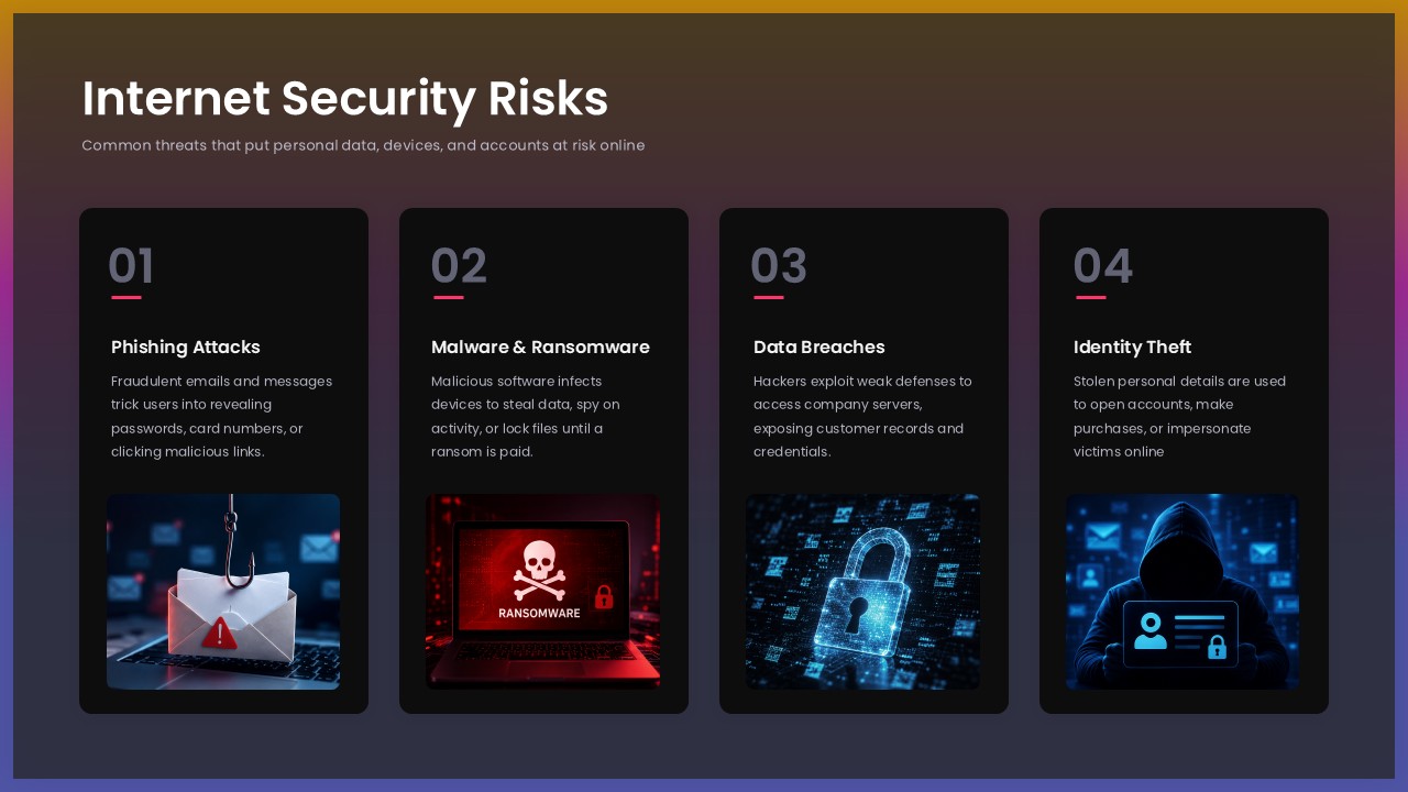 internet security risks presentation slide