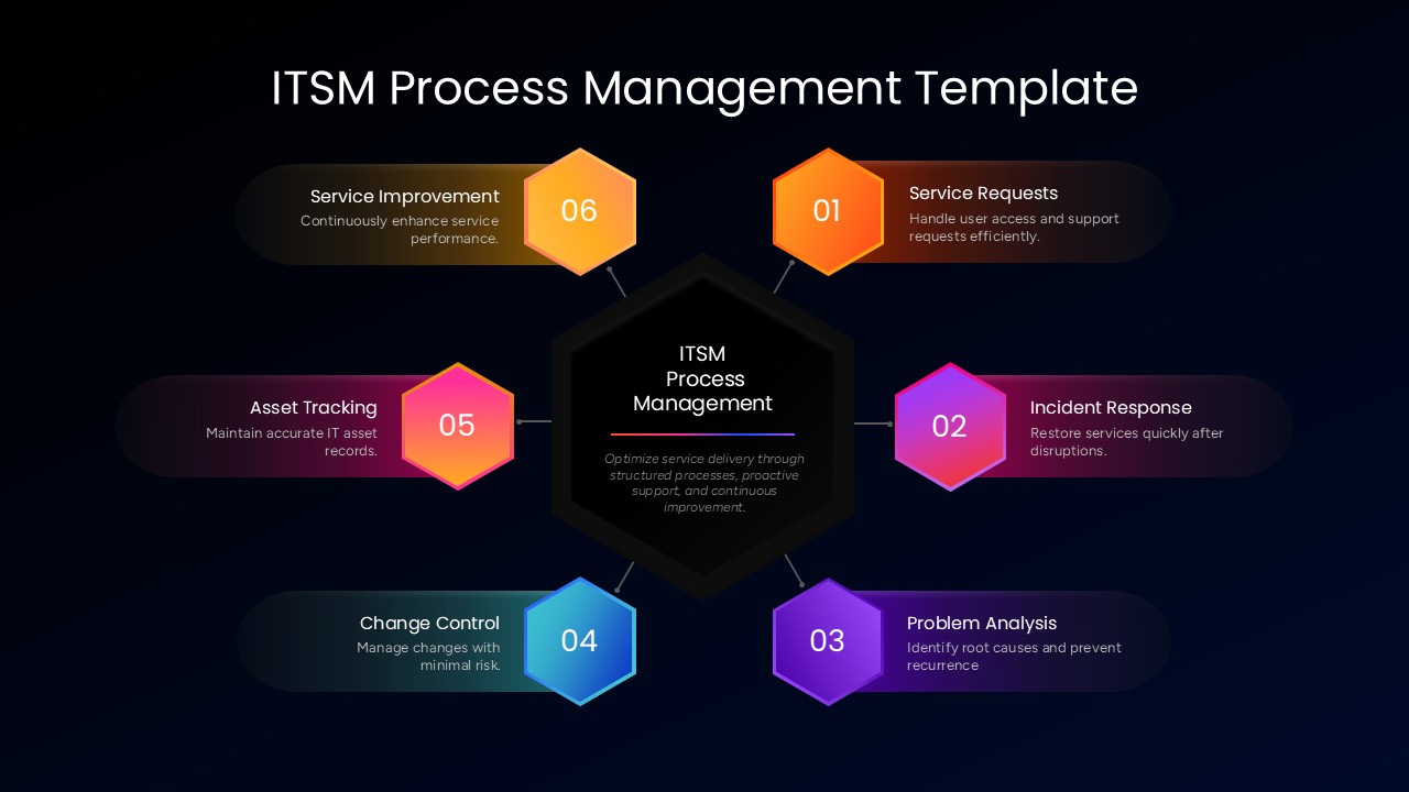 ITSM management hexagonal ppt template