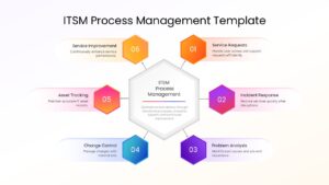 ITSM process management infographic template