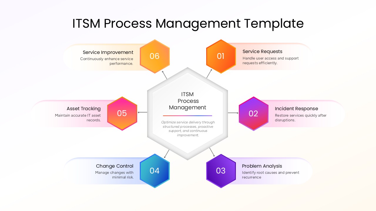 ITSM process management infographic template