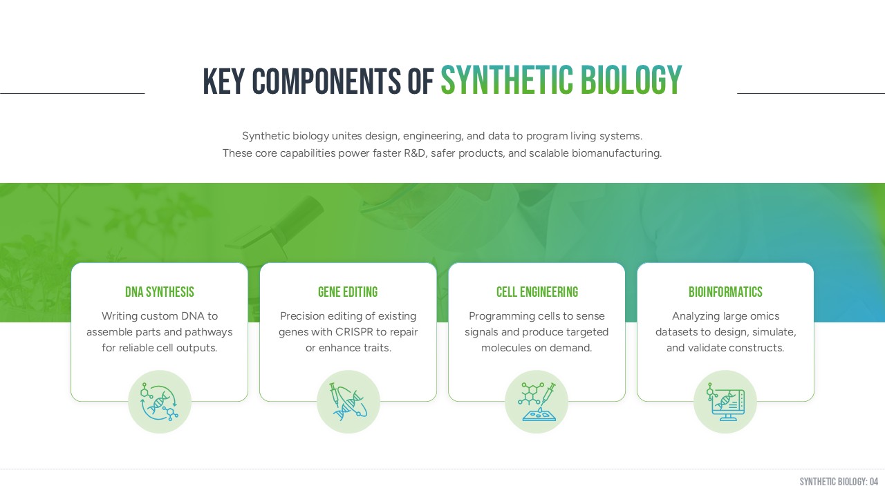 key components synthetic biology ppt slide