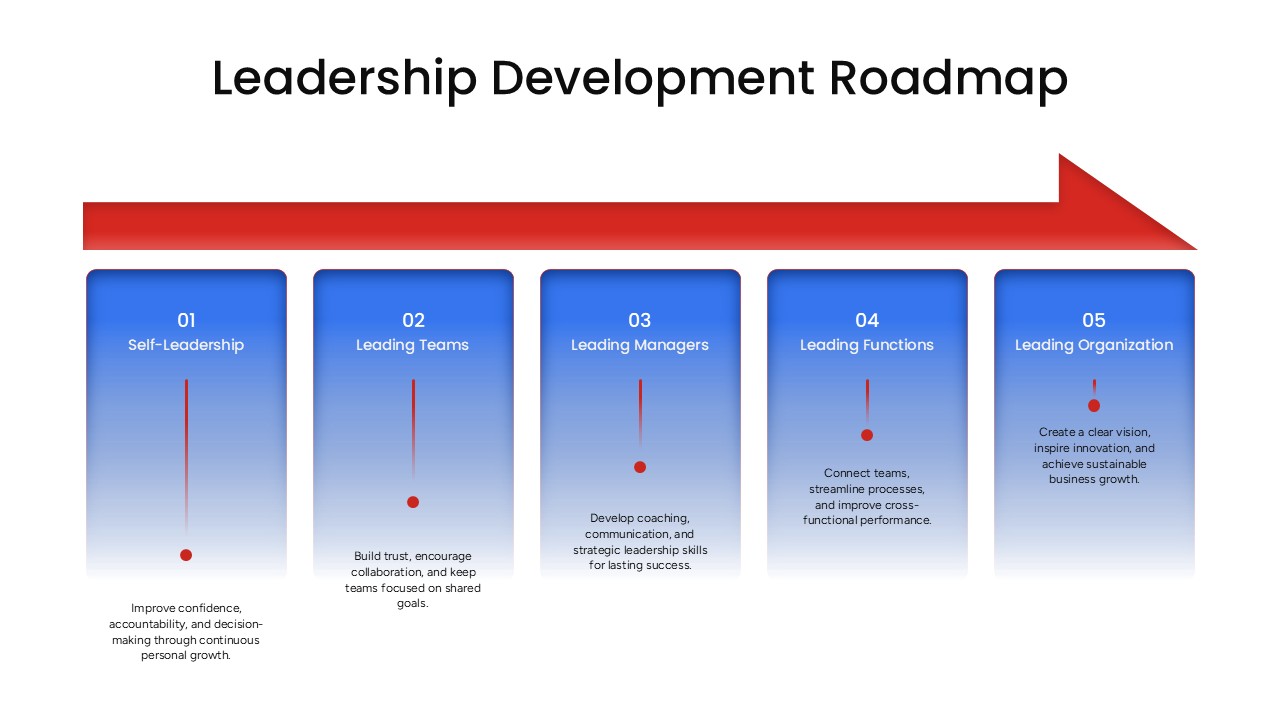 leadership development roadmap template ppt