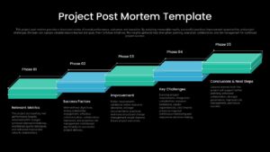 post mortem slide for project management presentations